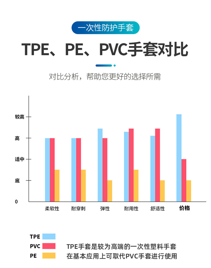 威阳TPE防护手套方案(图4)